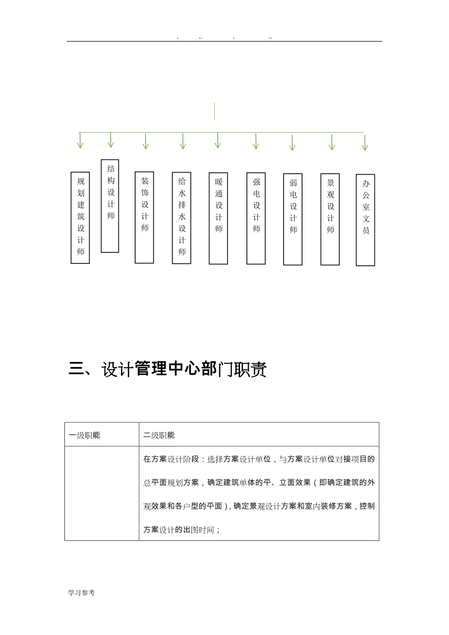 设计管理部门职责和工作流程2017年.11.16_第3页