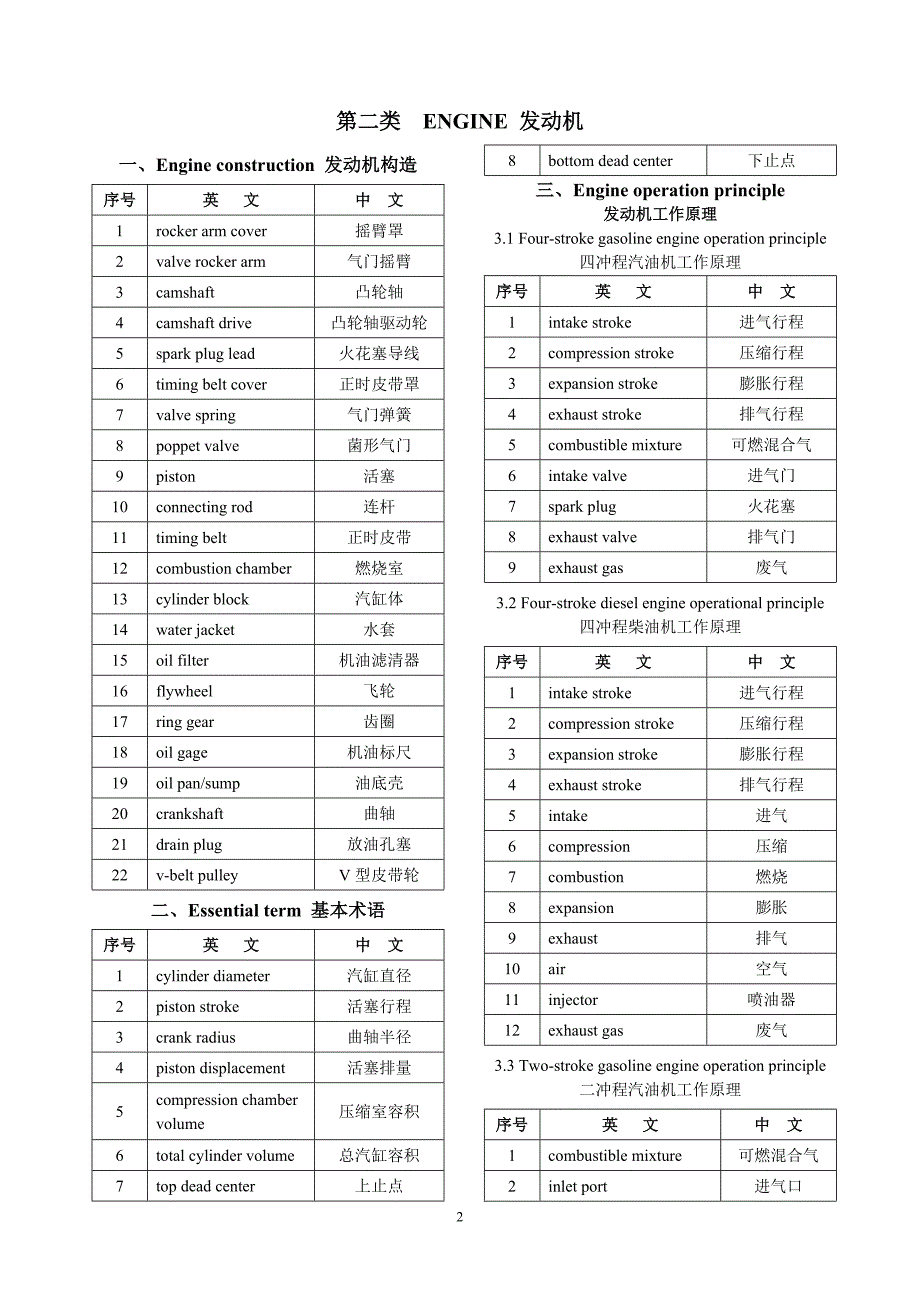 汽车专业术语中英文词汇对照表概要_第3页