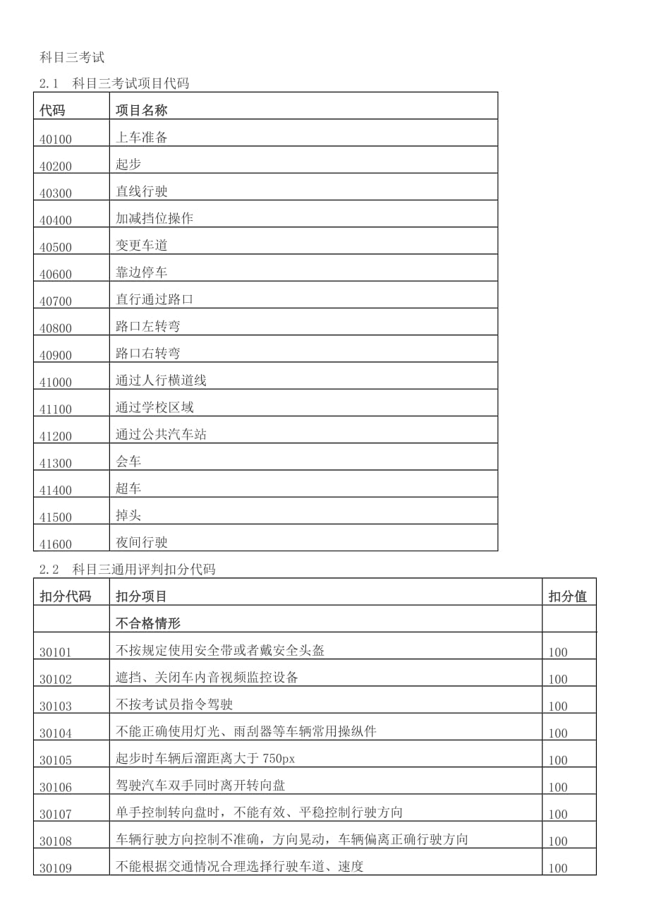 科目三场外考试扣分细则长沙_第1页