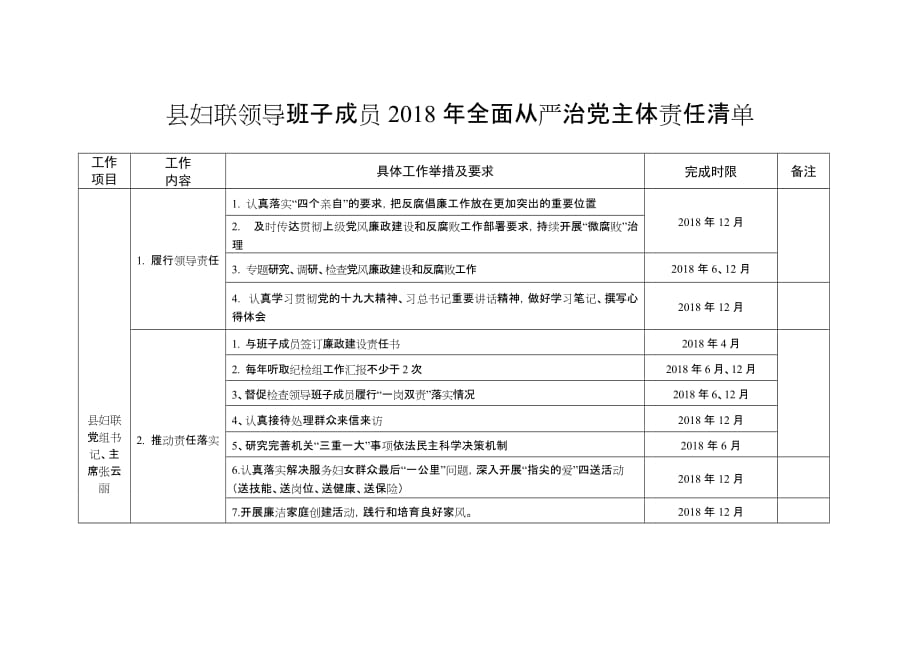 县妇联领导班子成员2018年度全面从严治党主体责任清单_第1页