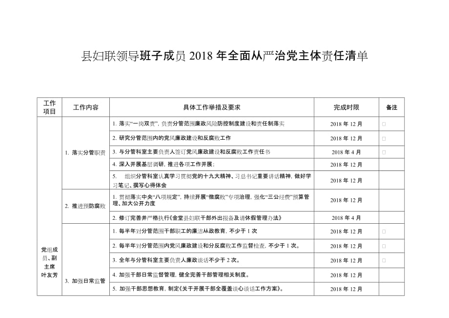 县妇联领导班子成员2018年度全面从严治党主体责任清单_第3页