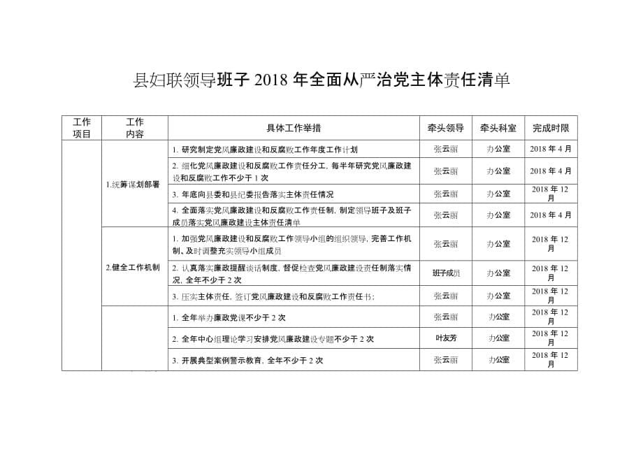 县妇联领导班子成员2018年度全面从严治党主体责任清单_第5页