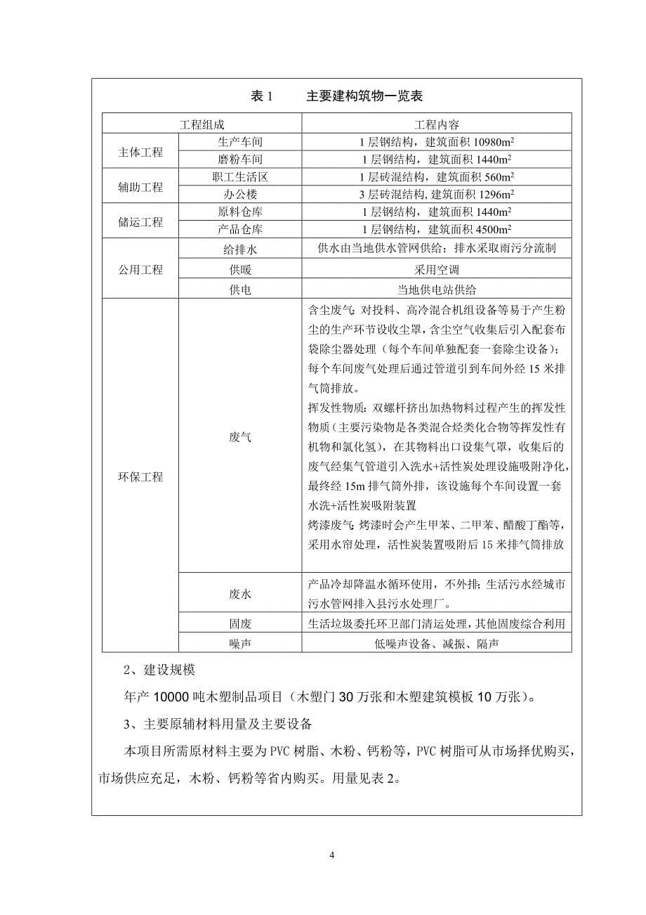 单县众阳木塑有限公司环评_第5页