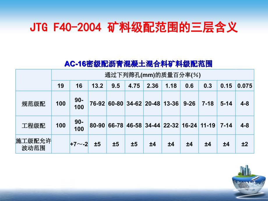 2017年12沥青与混合料试验_第4页