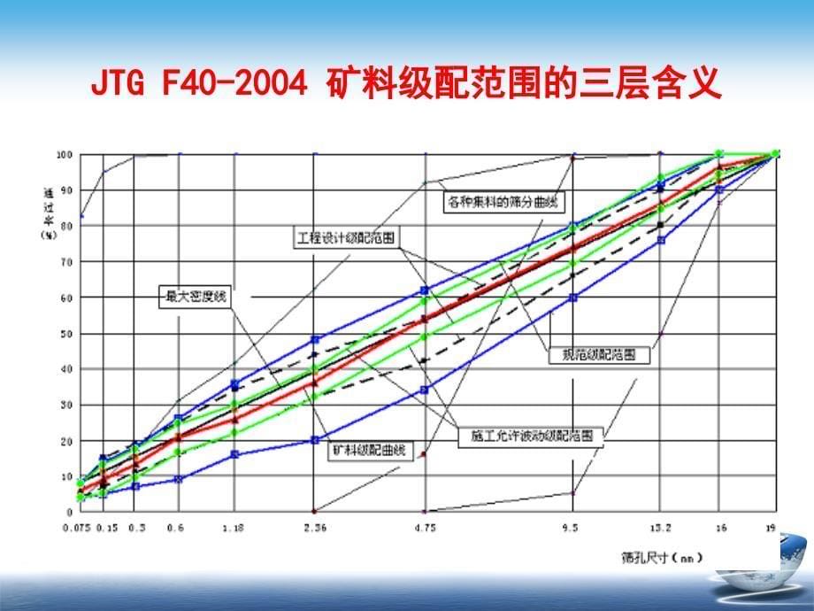 2017年12沥青与混合料试验_第5页