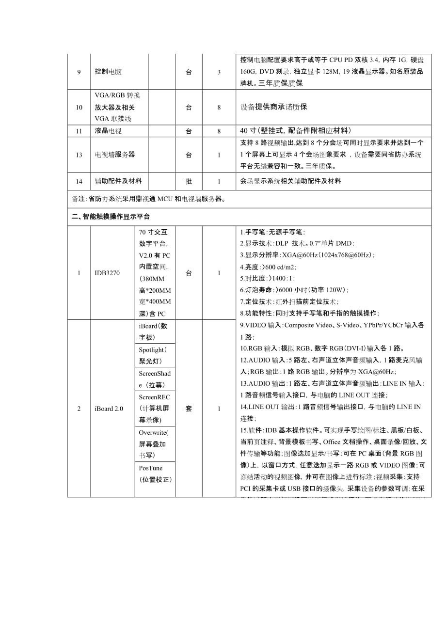 会商系统会议系统升级改造报价配置清单表_第2页