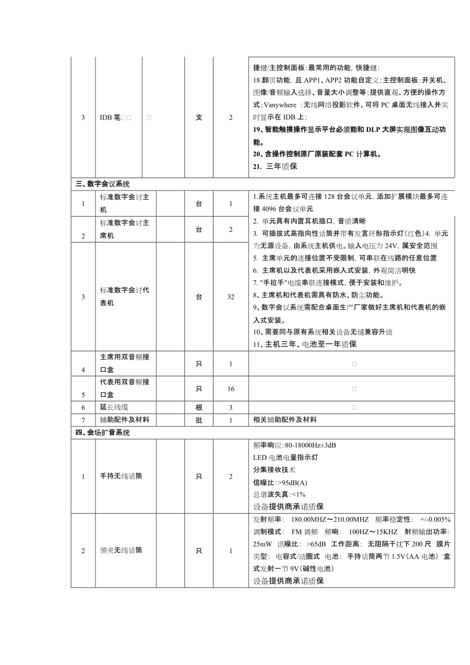 会商系统会议系统升级改造报价配置清单表_第3页