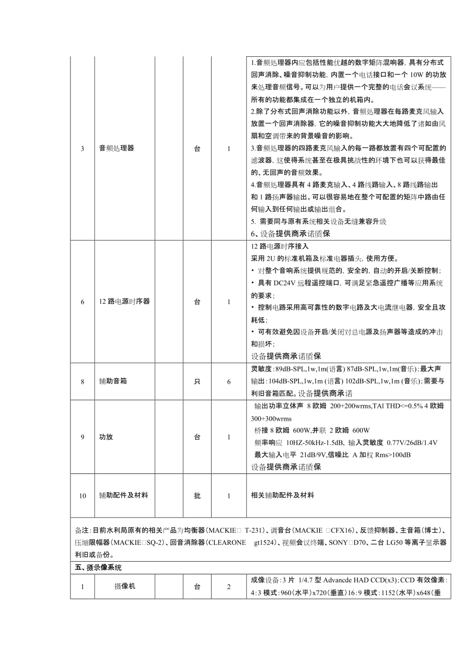 会商系统会议系统升级改造报价配置清单表_第4页