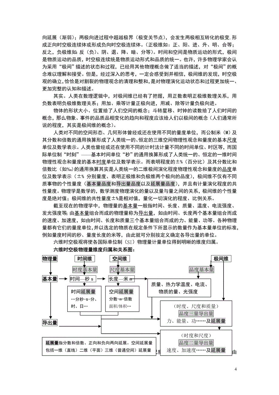 时间、空间、极间六维连续体宇宙维度观及极_第4页