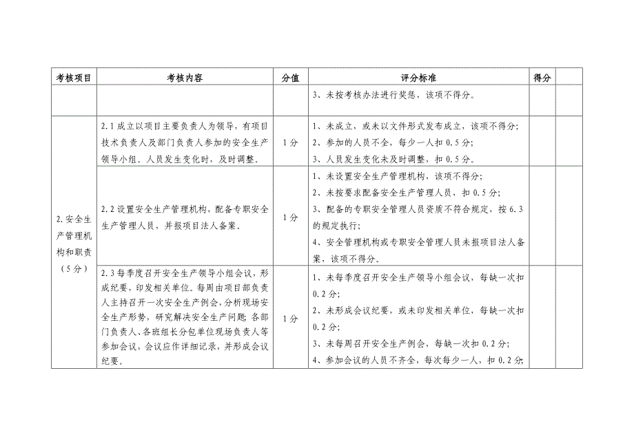 水利水电施工企业安全生产工作检查赋分表_2016年0819_第3页