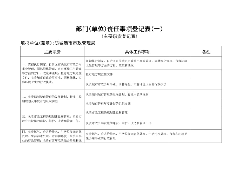 部门单位责任事项登记表一_第1页