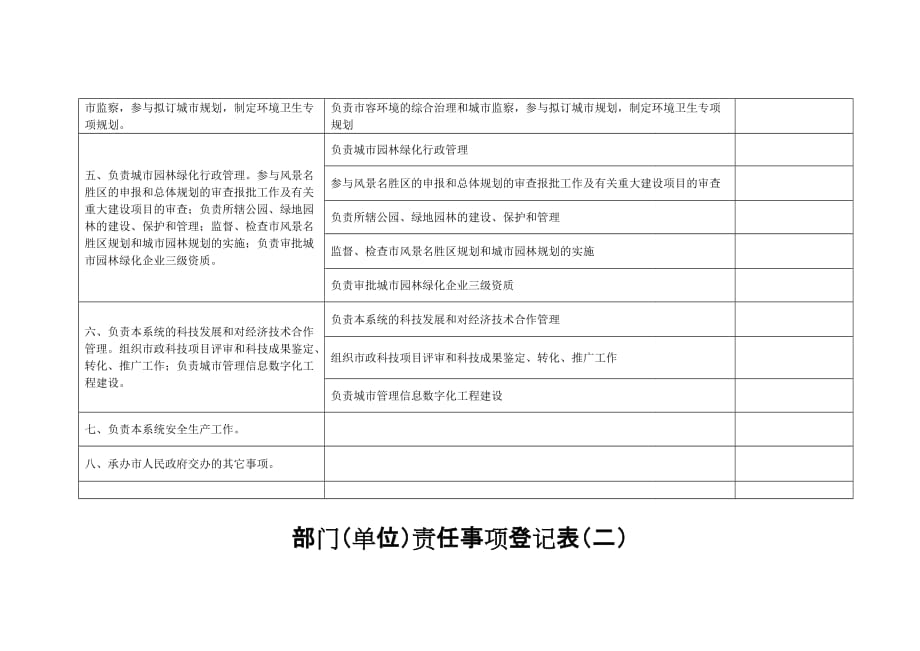 部门单位责任事项登记表一_第2页