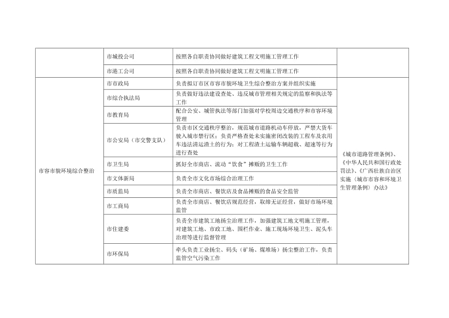 部门单位责任事项登记表一_第4页