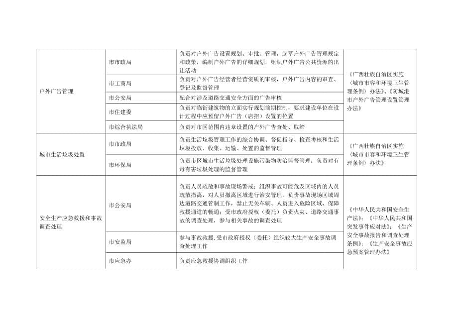 部门单位责任事项登记表一_第5页