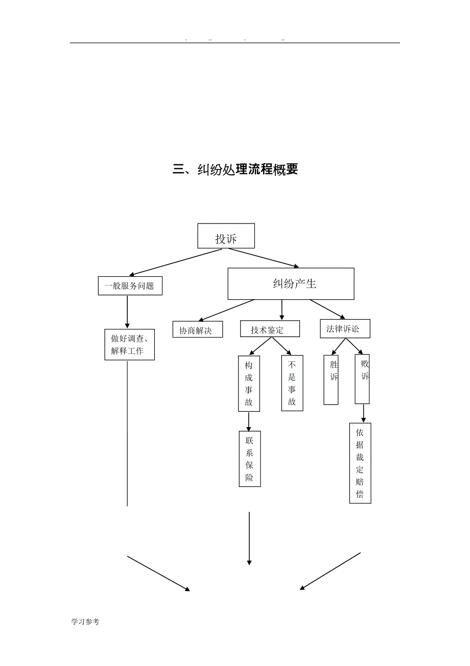 医务科工作制度与流程(全套)_第4页