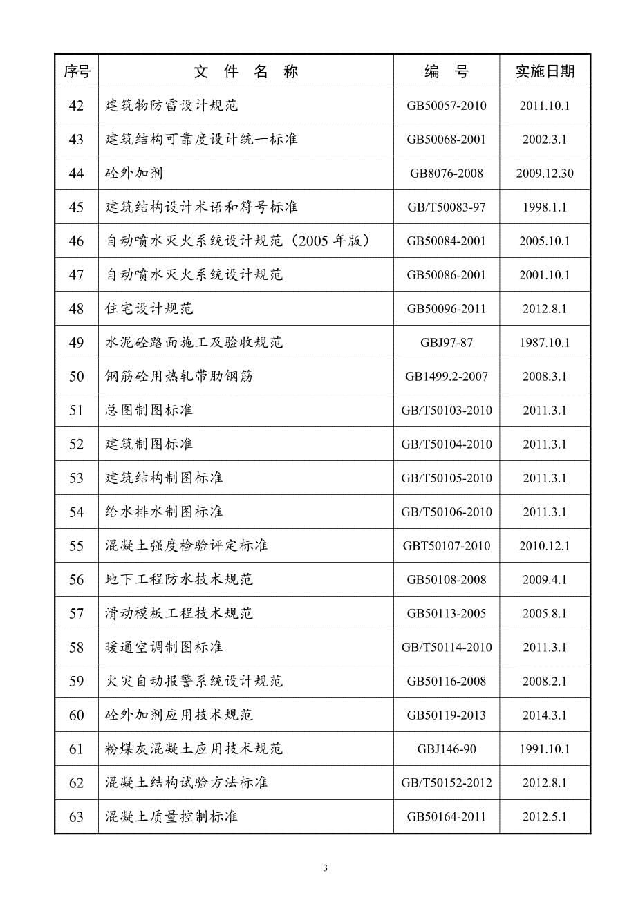 三合一管理体系适用规范 标准与法律 法规清单_第5页