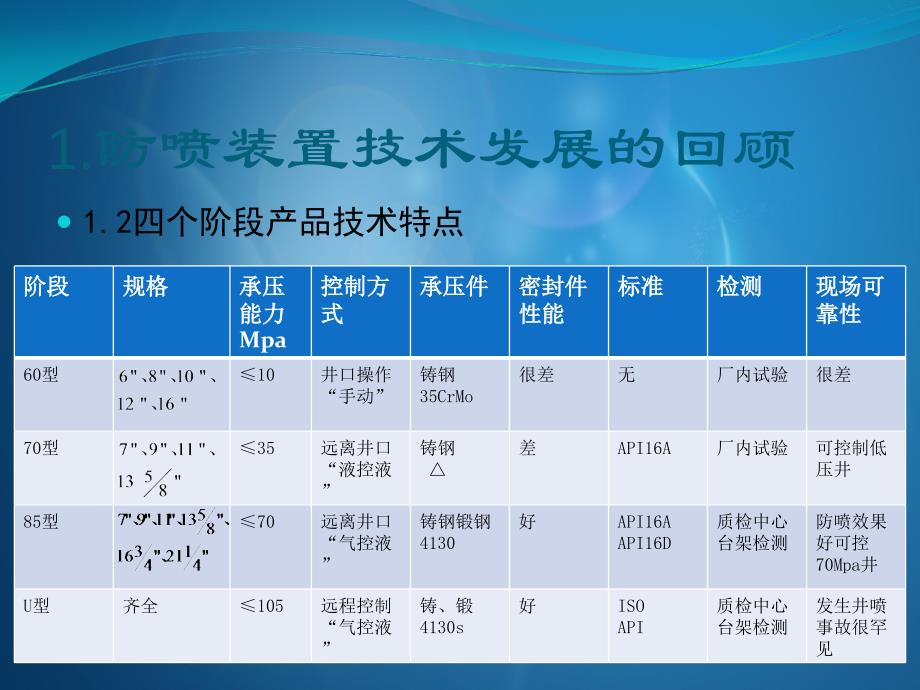 防喷器装备发展及现场科学应用_第4页