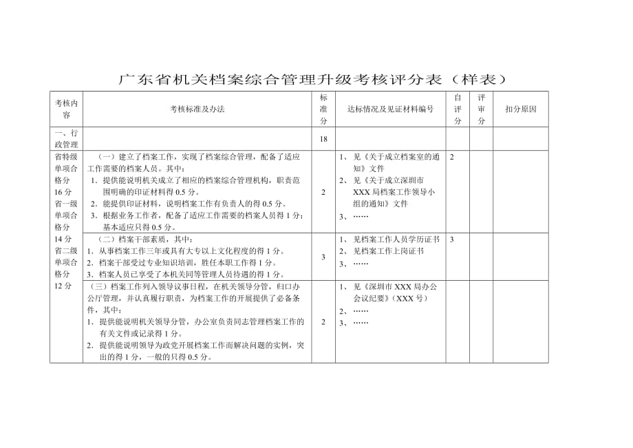 广东省机关档案综合管理升级考核评分表样表_第1页