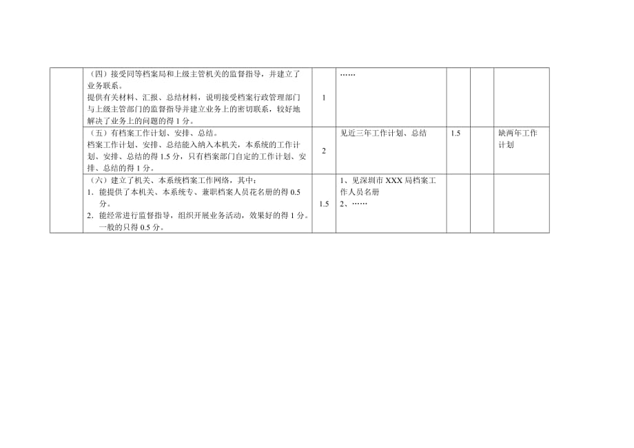 广东省机关档案综合管理升级考核评分表样表_第2页