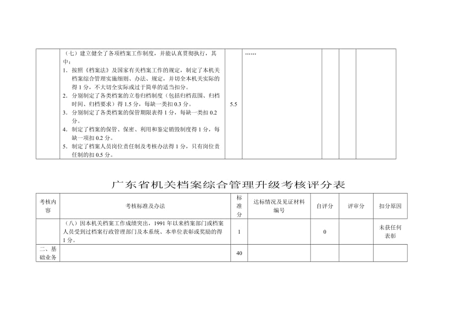 广东省机关档案综合管理升级考核评分表样表_第3页
