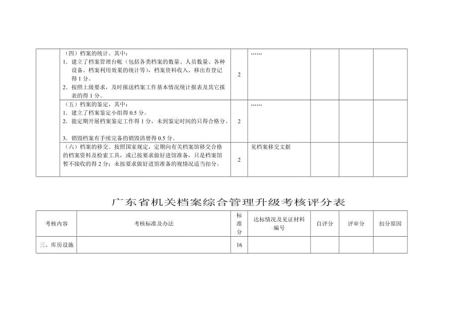 广东省机关档案综合管理升级考核评分表样表_第5页
