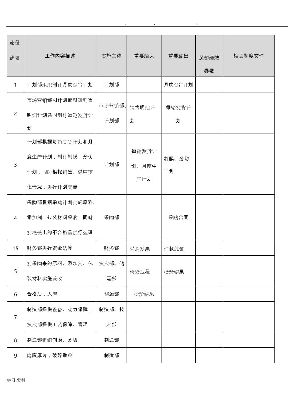 需要建立的工作流程清单与模板(1)_第2页