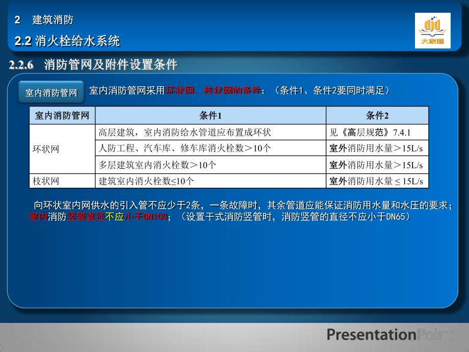 2015-共同学习之旅-建水工程-8—消火栓给水系统2_第2页