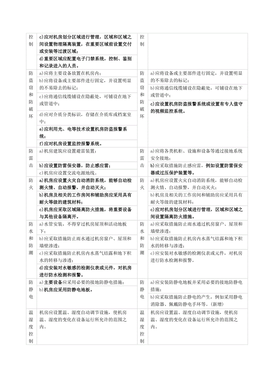 等保20VS等保10三级对比_第2页