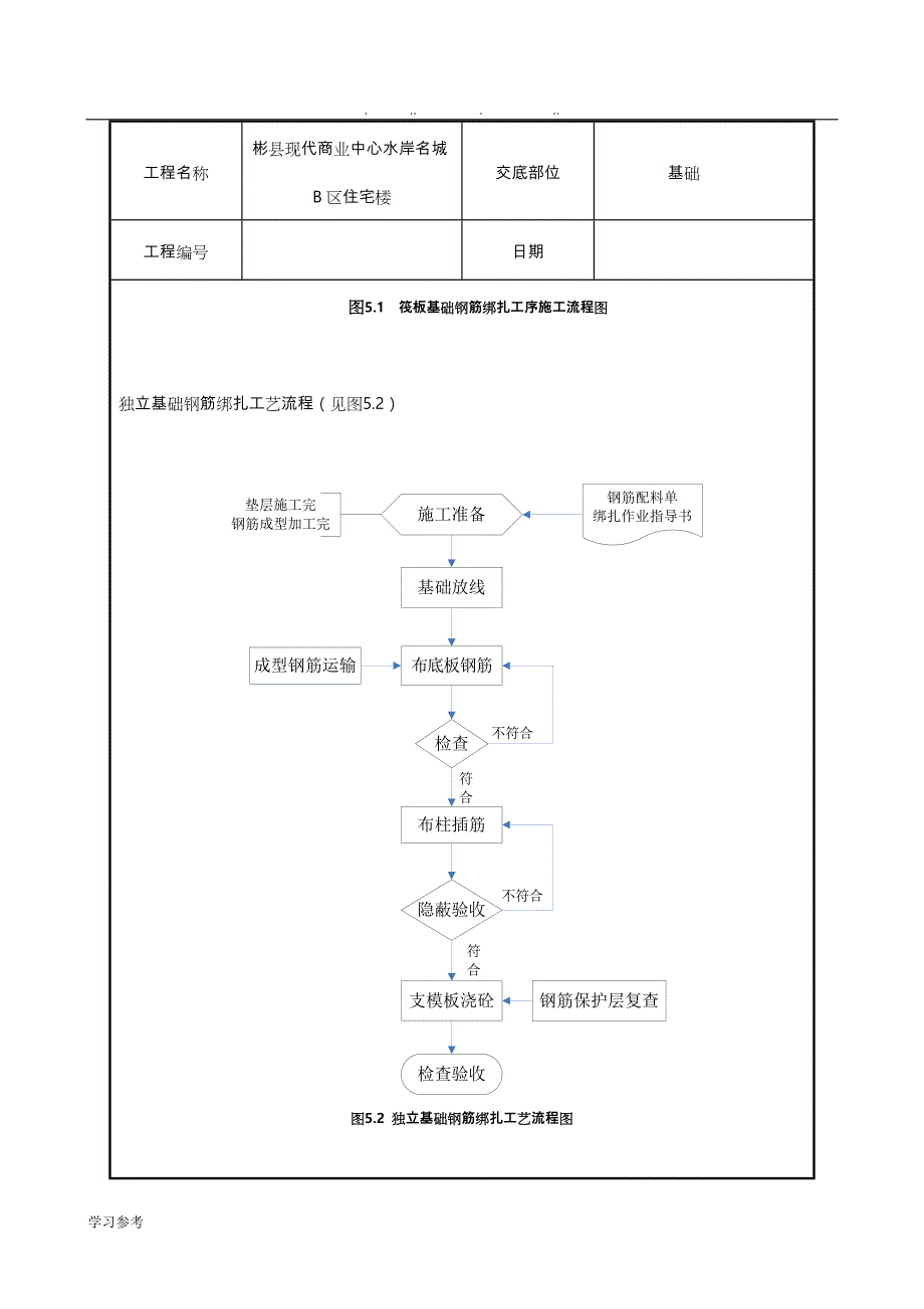 基础钢筋绑扎技术交底大全_第3页