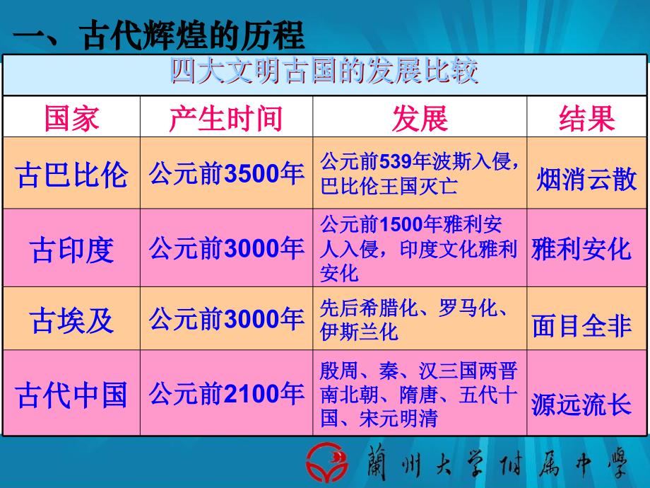 源远流长的中华文化2018年公开课ppt_第3页