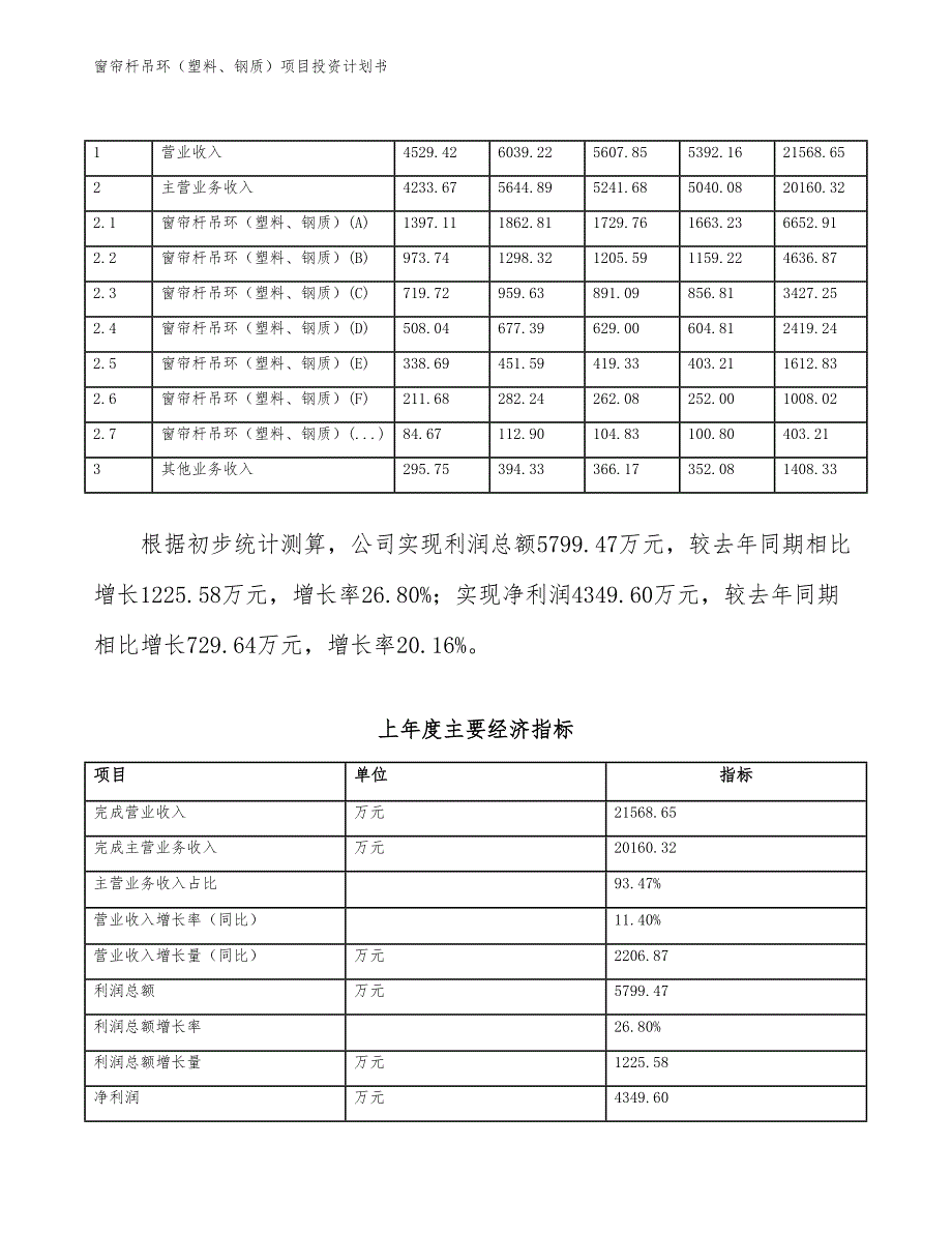 窗帘杆吊环（塑料、钢质）项目投资计划书（参考模板及重点分析）_第3页