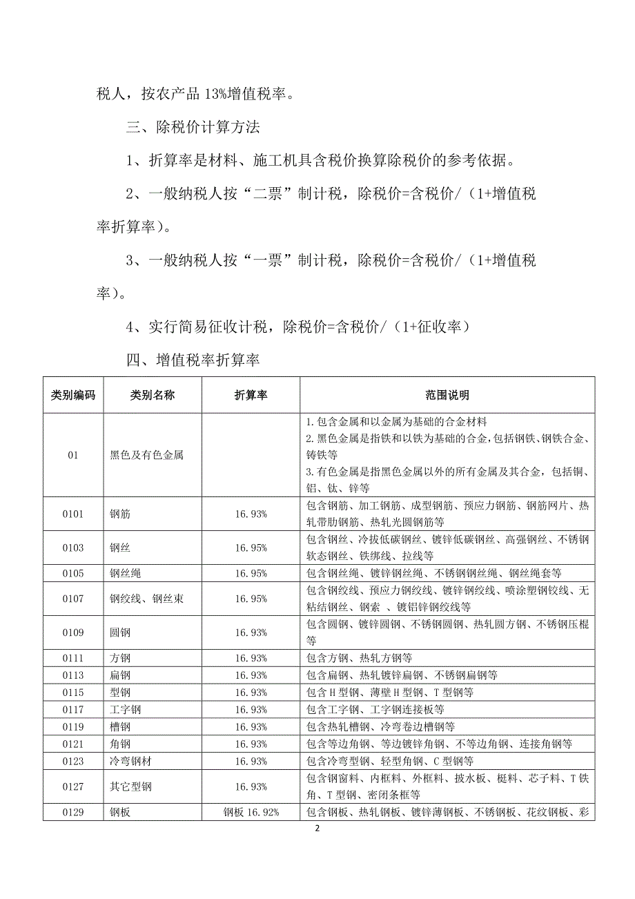 增值税折算率_第2页