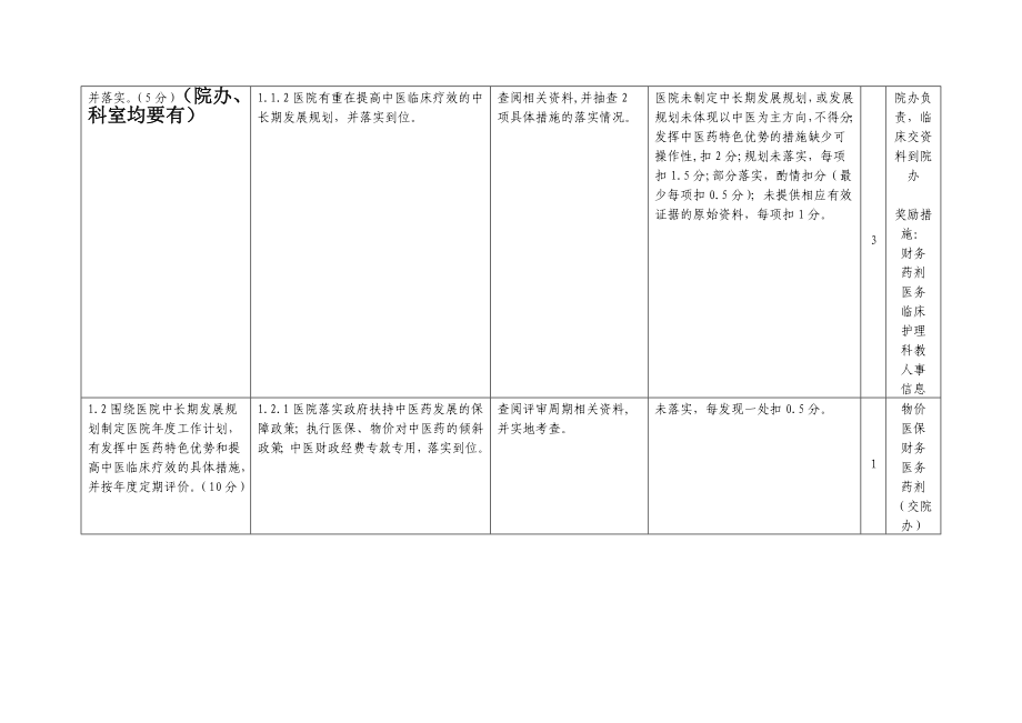 三级中医医院三甲评审2017年版分解到各部门_第2页