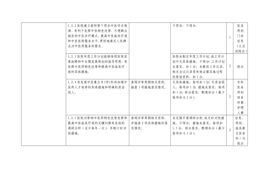 三级中医医院三甲评审2017年版分解到各部门_第3页