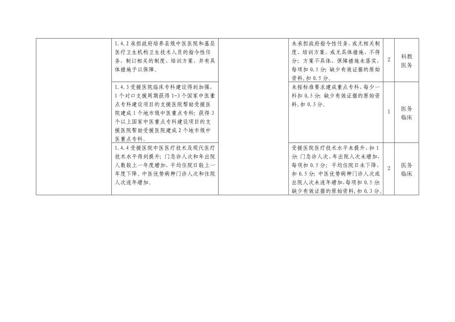 三级中医医院三甲评审2017年版分解到各部门_第5页