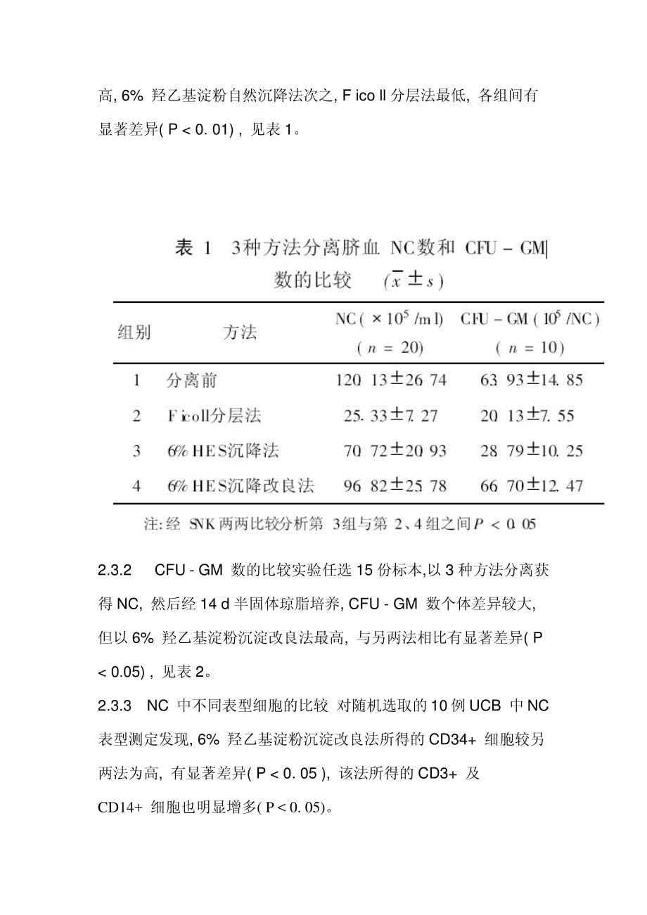 干细胞检测方法_第4页