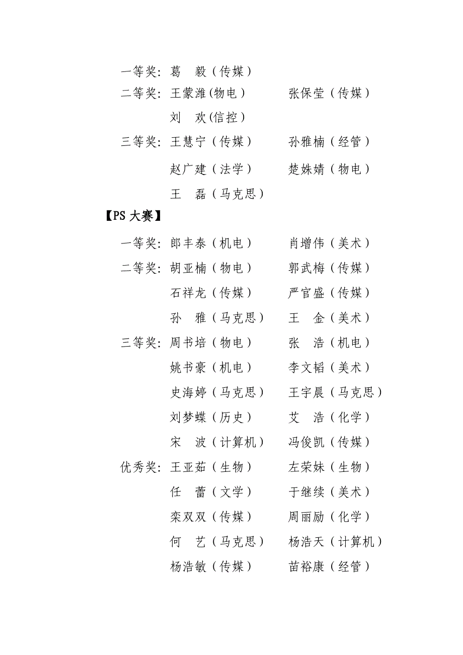 关于表彰第八届大学生校园网络文化节_第4页