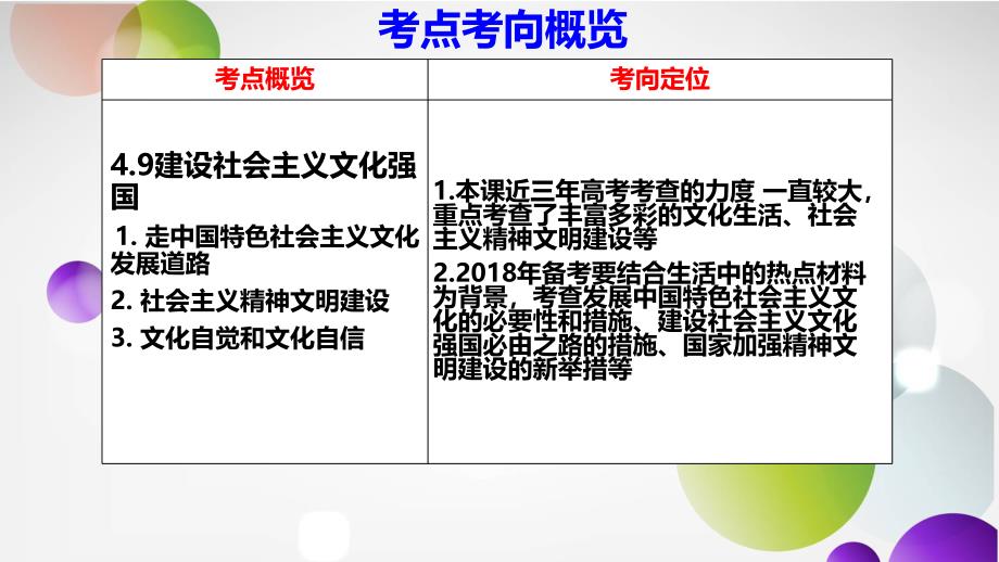 2018届高三一轮复习(最新)-建设社会主义文化强国.ppt_第2页