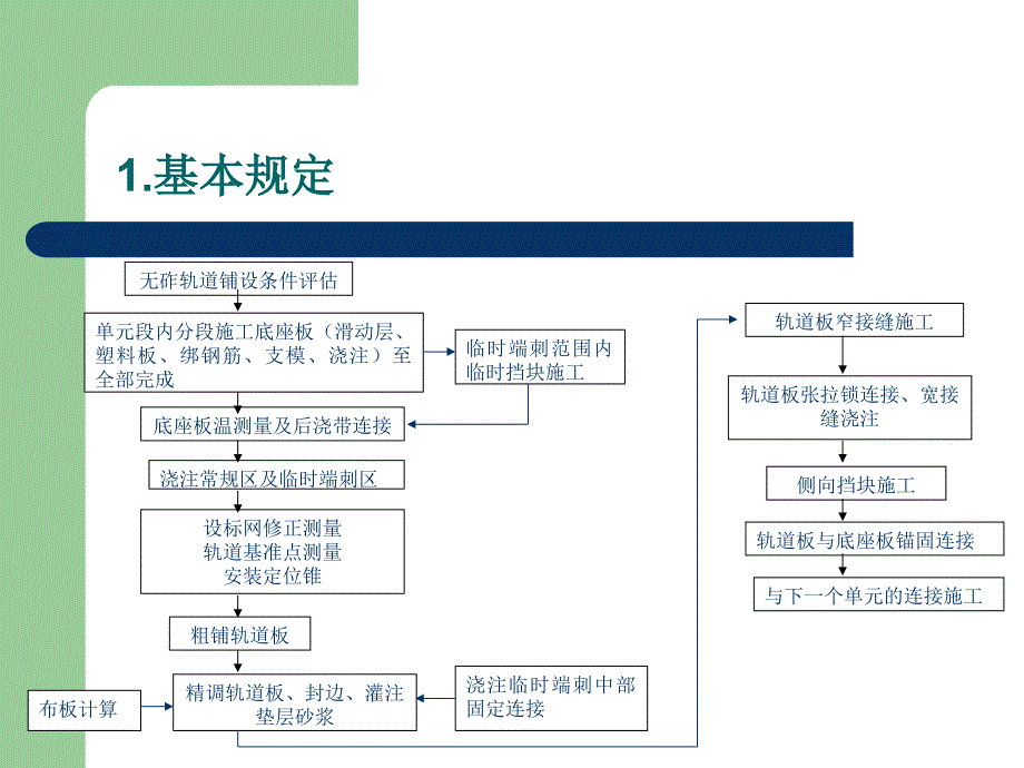 crts_ii_型轨道板施工_第3页