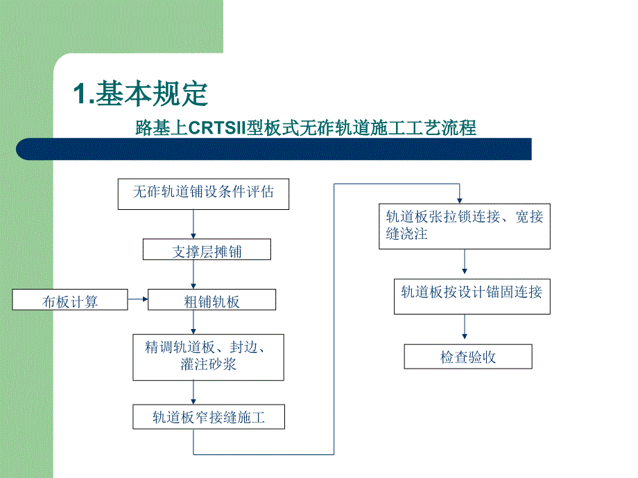 crts_ii_型轨道板施工_第4页