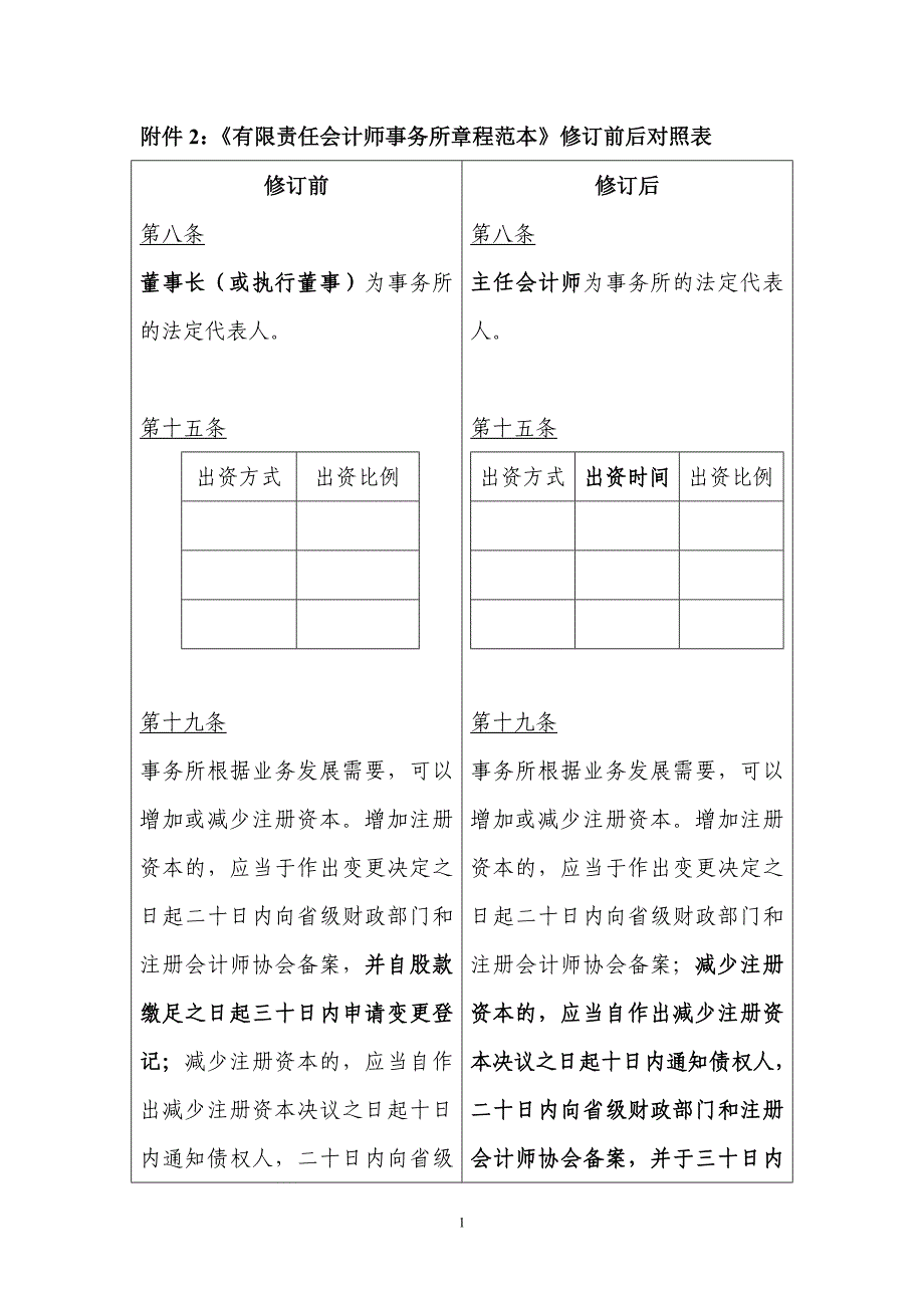 附件2：《有限责任会计师事务所章程范本》修订前后对照表_第1页