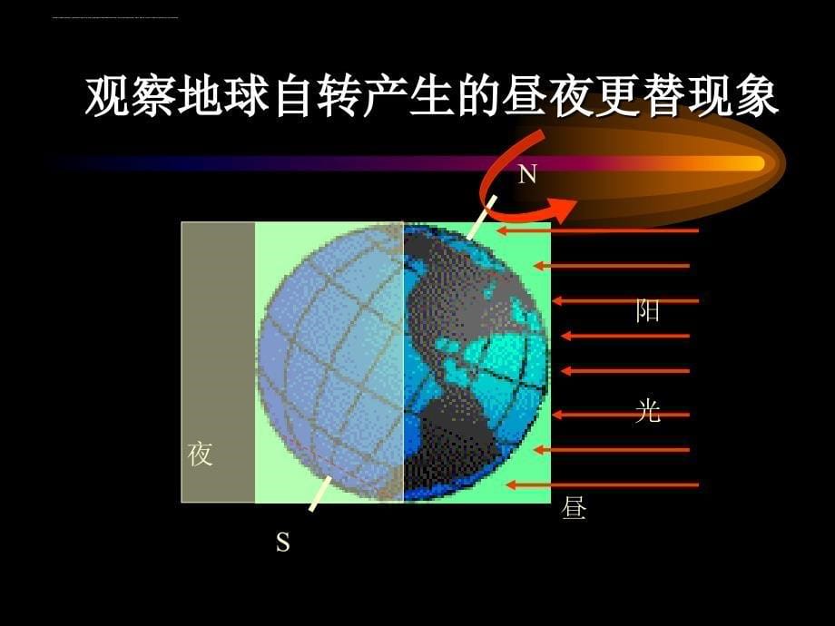 中图版初一地理-地球的自转与公转.ppt_第5页