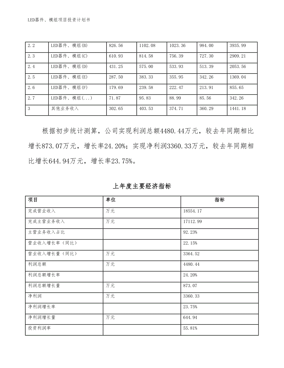 LED器件、模组项目投资计划书（参考模板及重点分析）_第3页