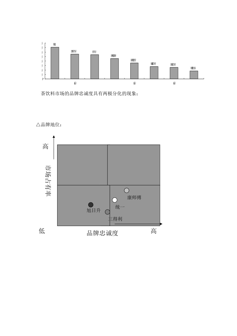 康师傅茶饮料夏季促销策划书_第3页