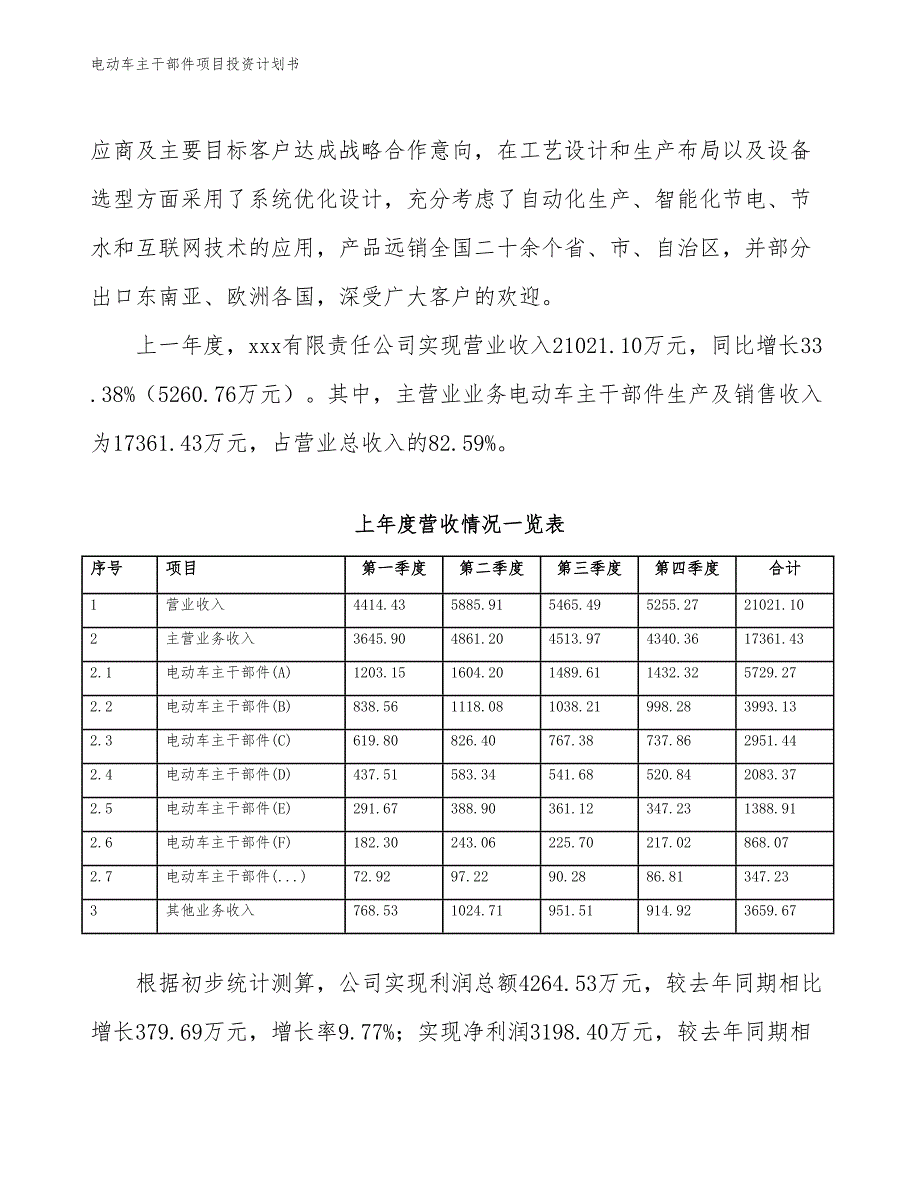 电动车主干部件项目投资计划书（参考模板及重点分析）_第3页