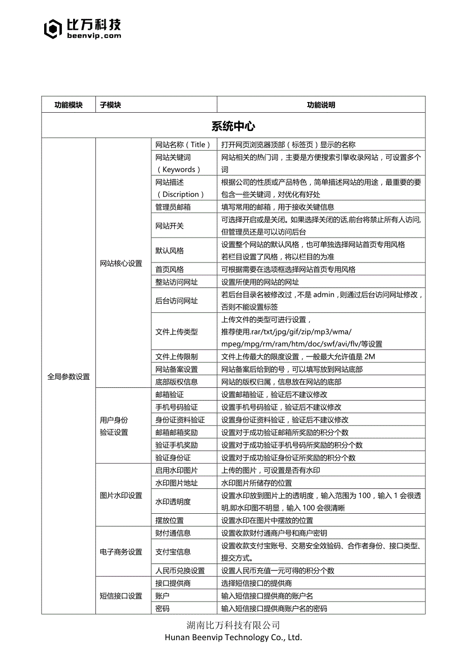 方案(不带支付和物流)概要_第1页