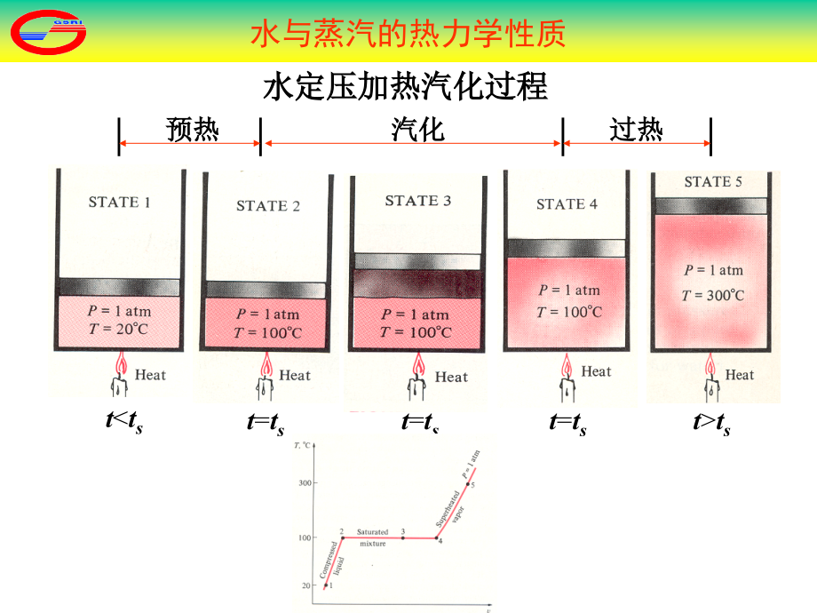 稠油热采动态分析技术1概要_第4页