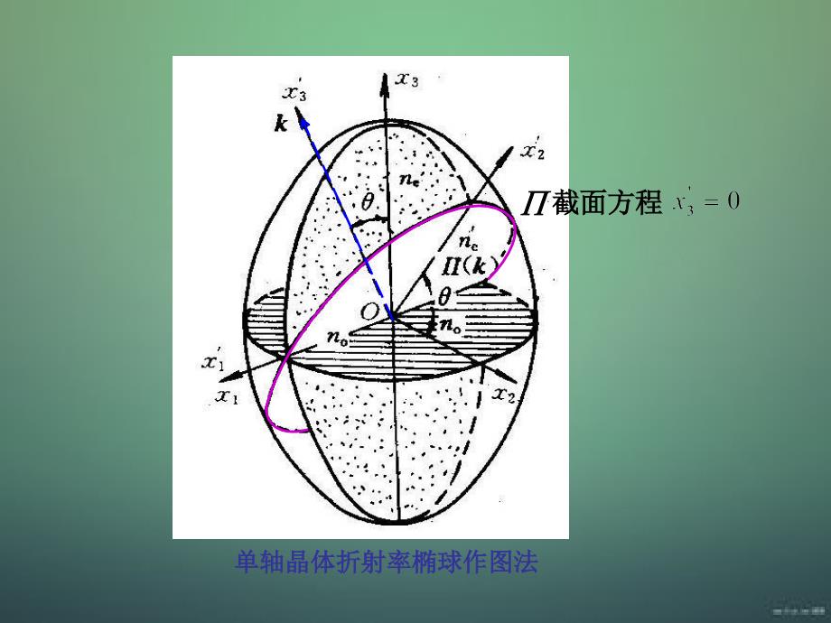 科学应用折射率椭球讨论晶体光学性质_第4页