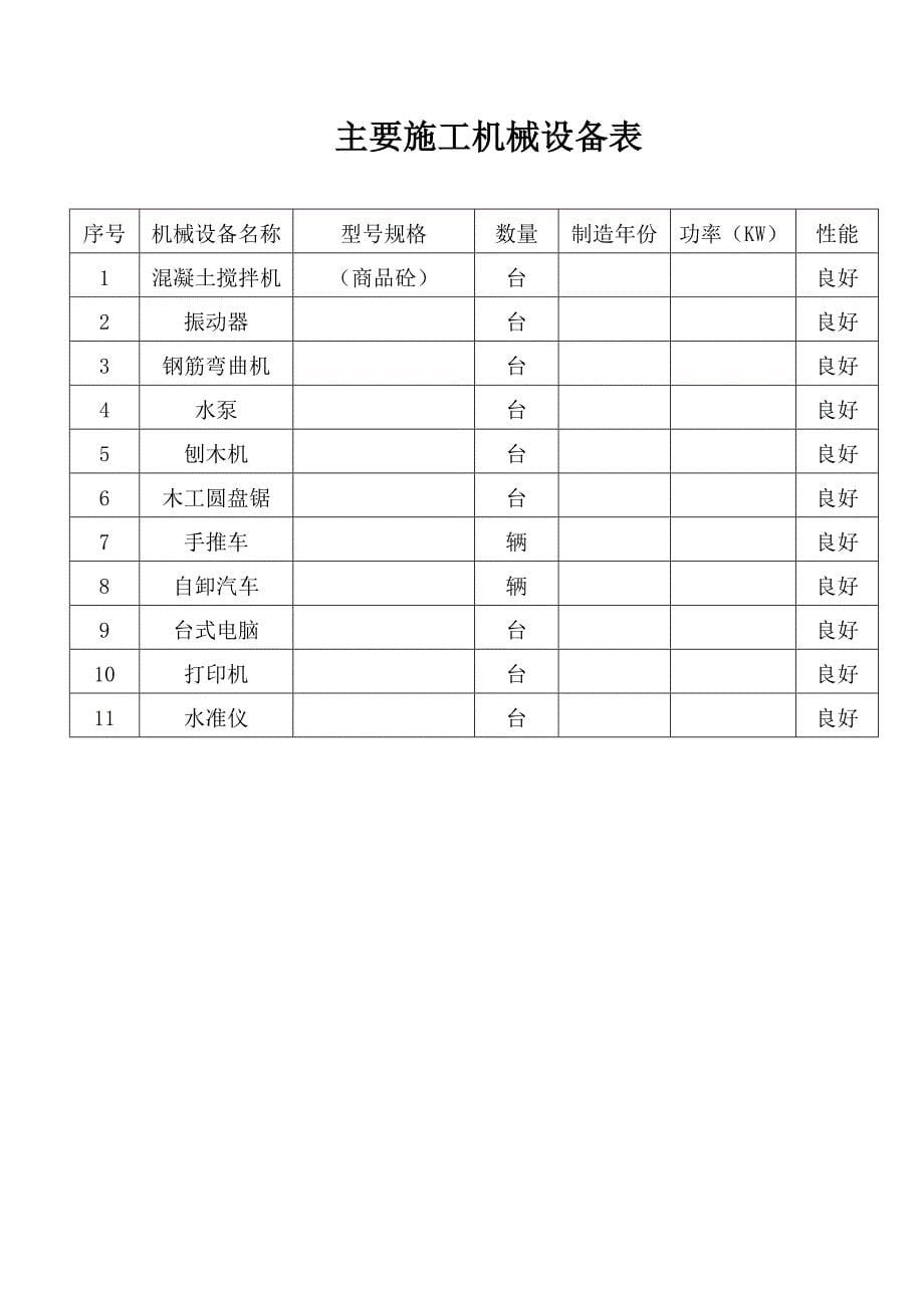 开工报审表(及所附)doc-2_第5页