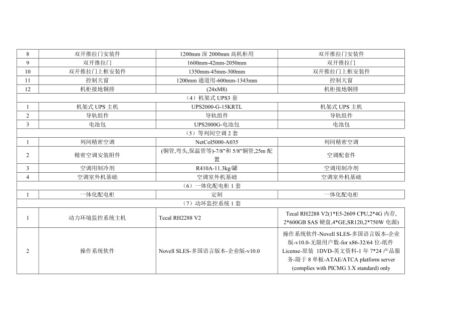 数据中心建设项目投标产品配置清单_第4页